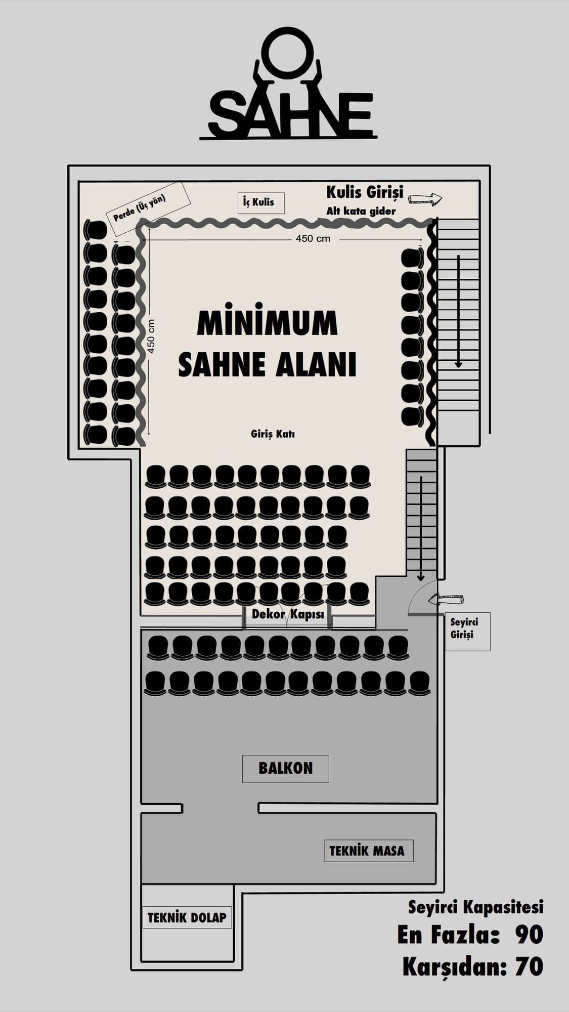 O Sahne genel yerleşim krokisi — minimum sahne alanı, zemin ve balkon koltukları, kulis ve teknik masa